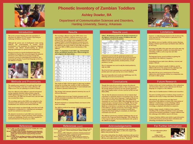 Phonetic Inventory of Zambian Toddlers